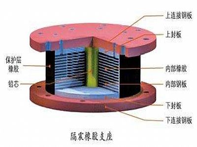 东光县通过构建力学模型来研究摩擦摆隔震支座隔震性能