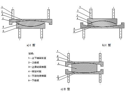 东光县建筑摩擦摆隔震支座分类、标记、规格