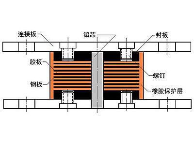 东光县抗震支座施工-普通板式橡胶支座厂家